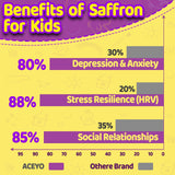 ACEYO Saffron Gummies showing soft, chewy texture