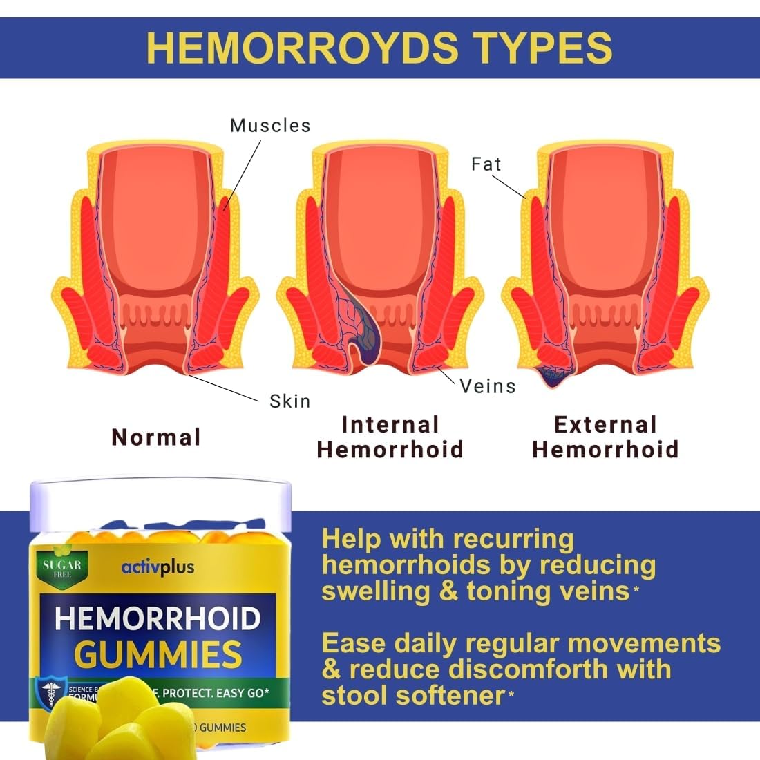 ACTIV PLUS Hemorrhoid Relief Gummies ingredients list
