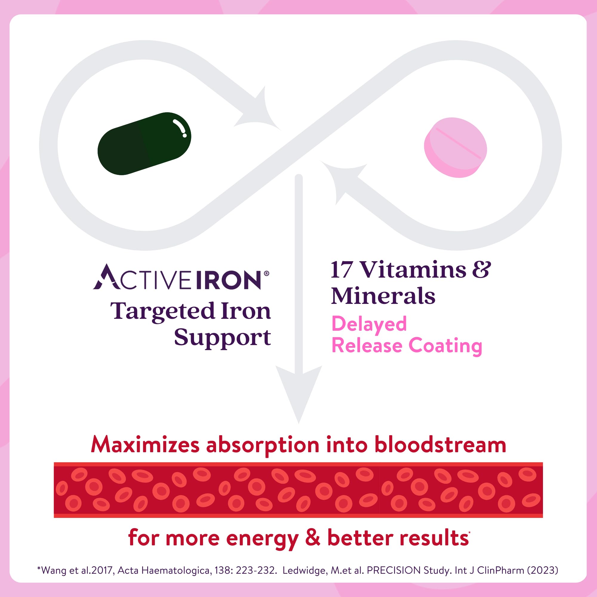 ACTIVEIRON Iron Supplement bottle with multivitamin tablets