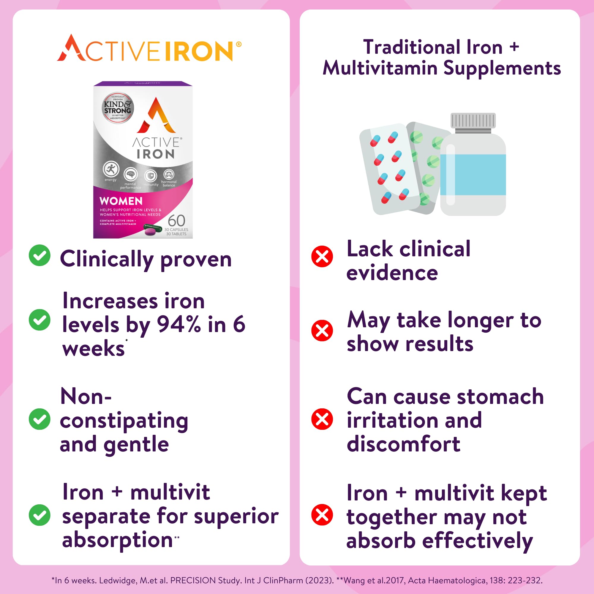 ACTIVEIRON Iron Supplement lifestyle scene with a glass of water