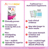 ACTIVEIRON Iron Supplement lifestyle scene with a glass of water