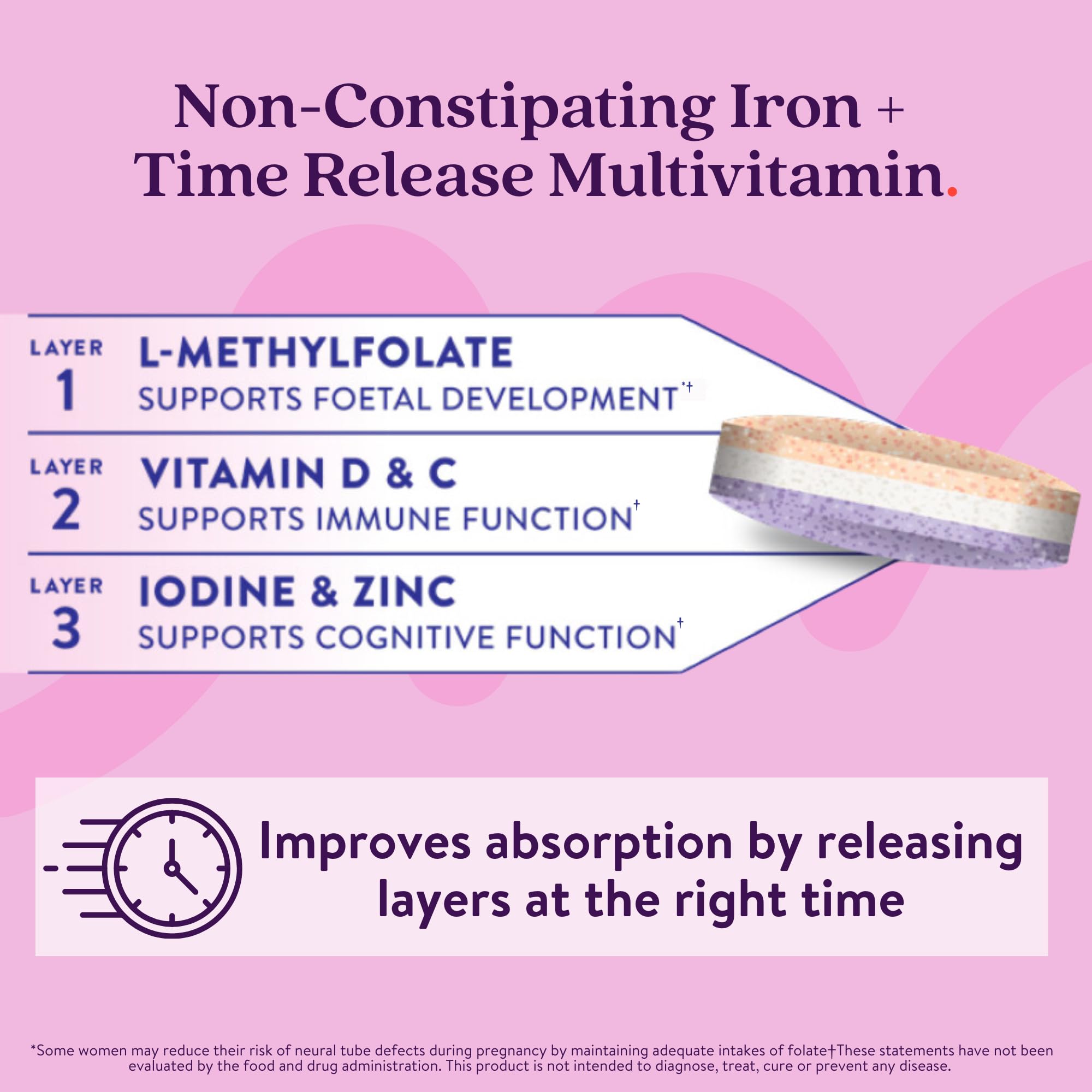 ACTIVEIRON Prenatal Iron & Multivitamin Support 80g back view