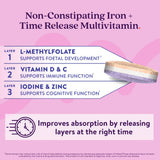 ACTIVEIRON Prenatal Iron & Multivitamin Support 80g back view