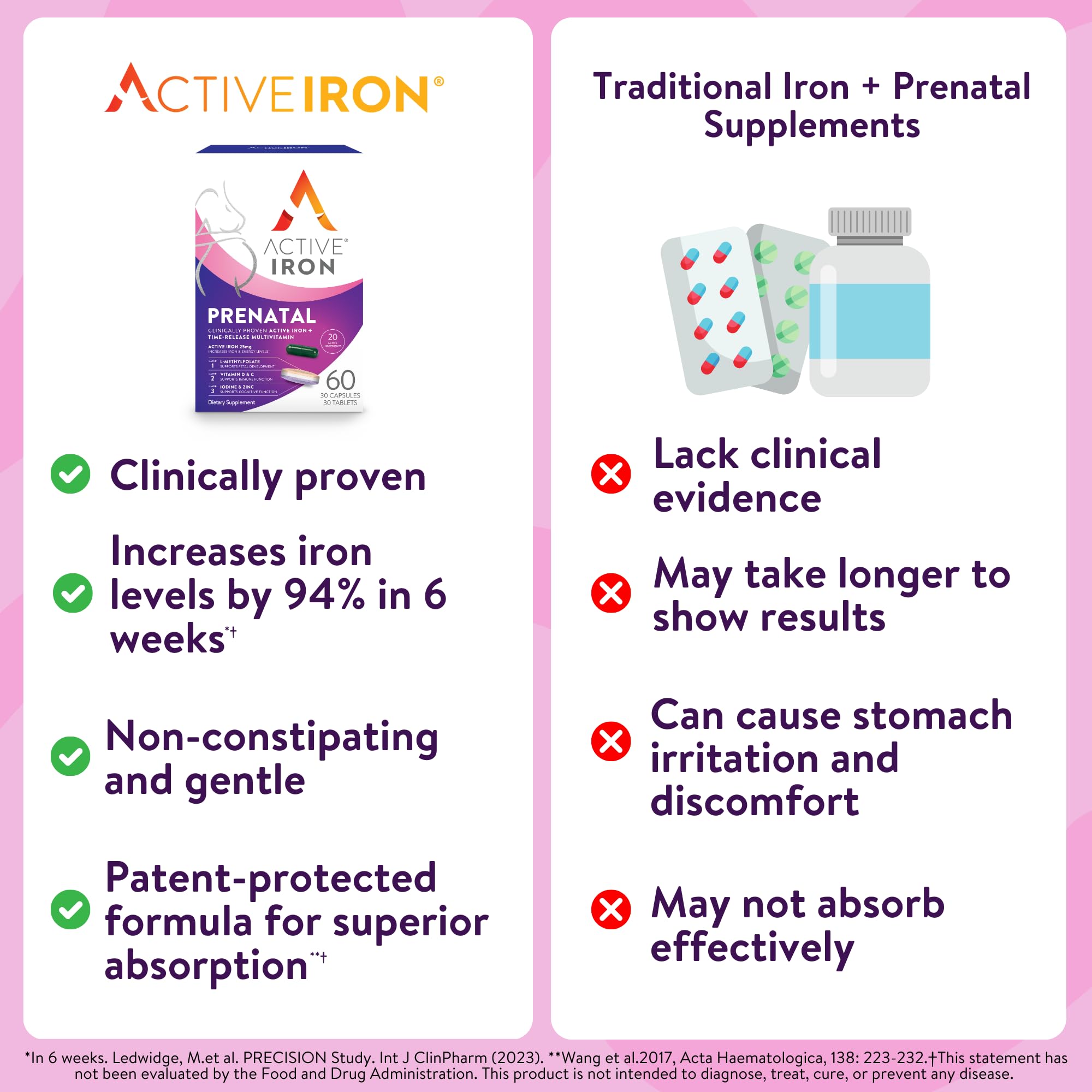 ACTIVEIRON Prenatal Iron & Multivitamin Support 80g lifestyle scene