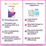ACTIVEIRON Prenatal Iron & Multivitamin Support 80g lifestyle scene