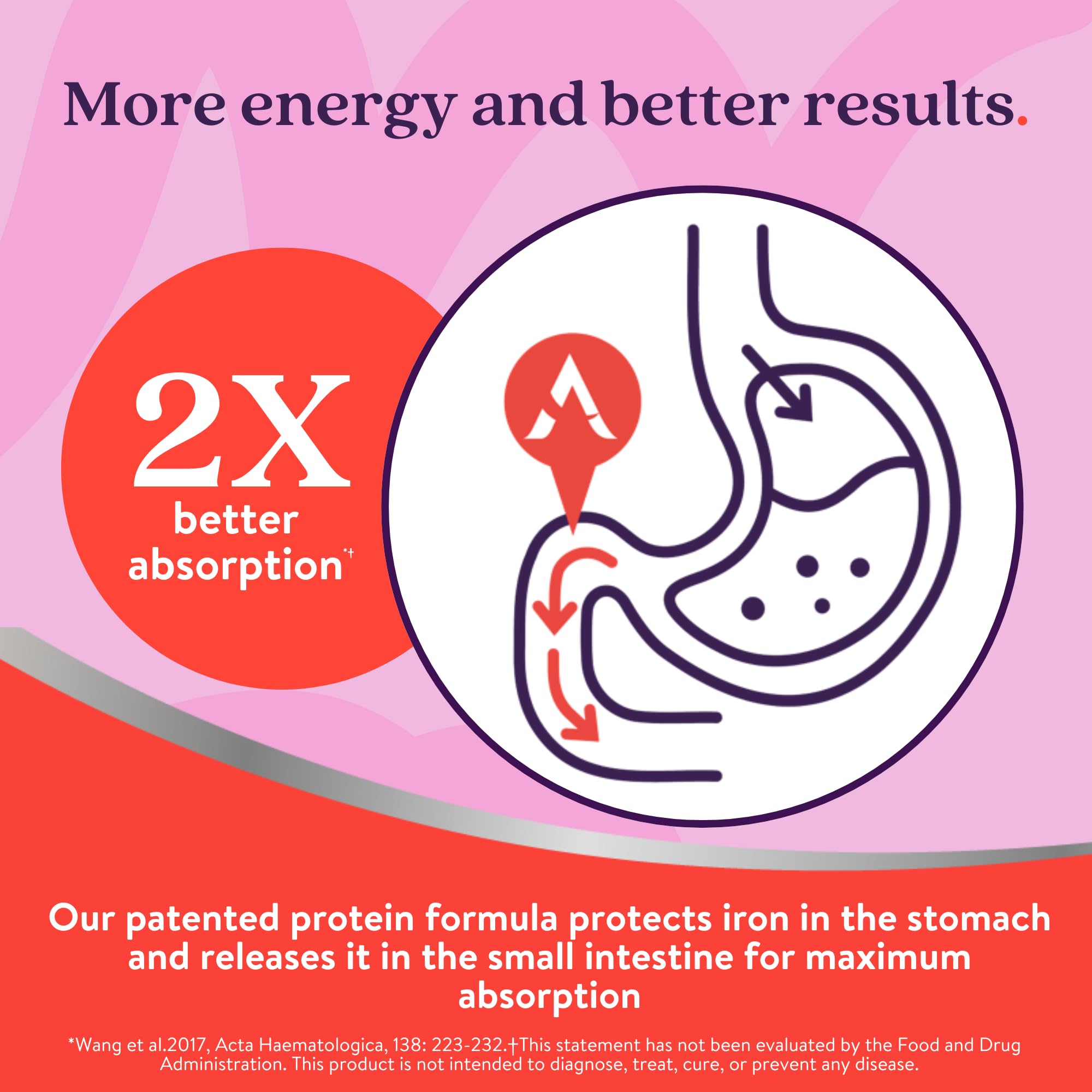 ACTIVEIRON Prenatal Iron & Multivitamin Support 80g packaging