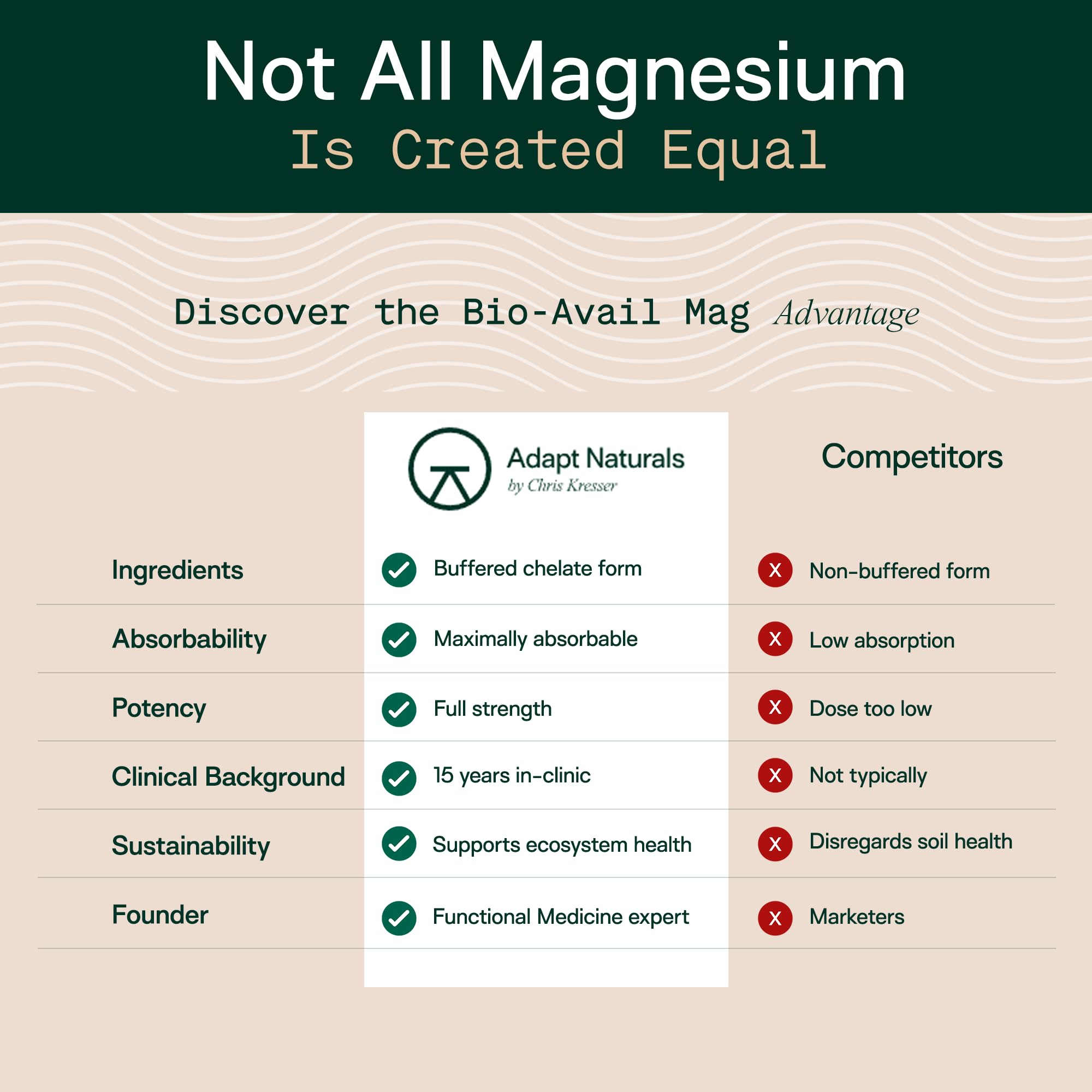 ADAPT NATURALS Magnesium Bisglycinate 120 Capsules back view