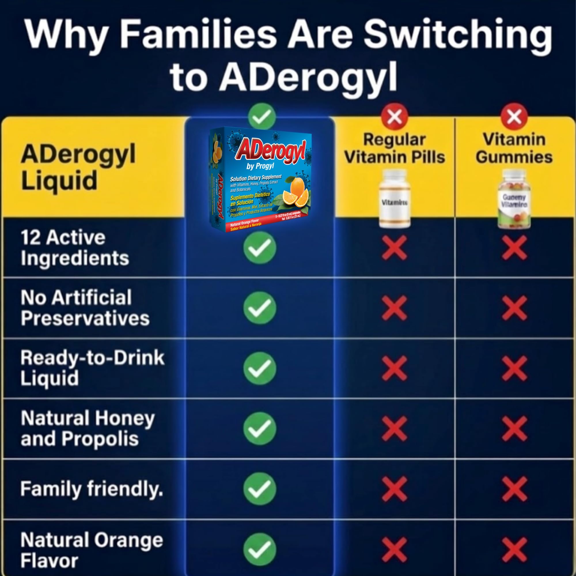 Aderogyl Liquid Multivitamin ampoule with Propolis and Honey