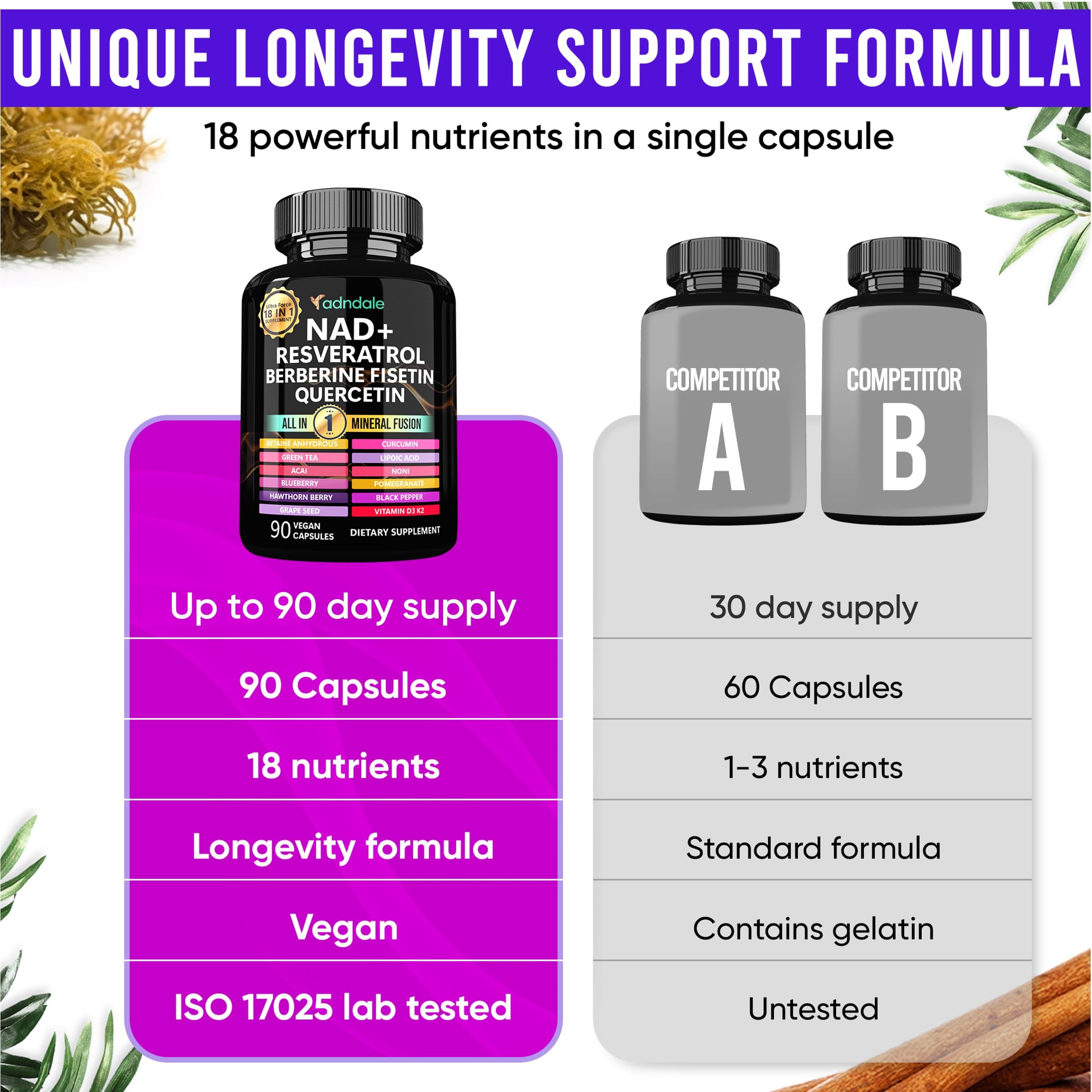 Adndale NAD Resveratrol Berberine Fusion 77g supplement capsules