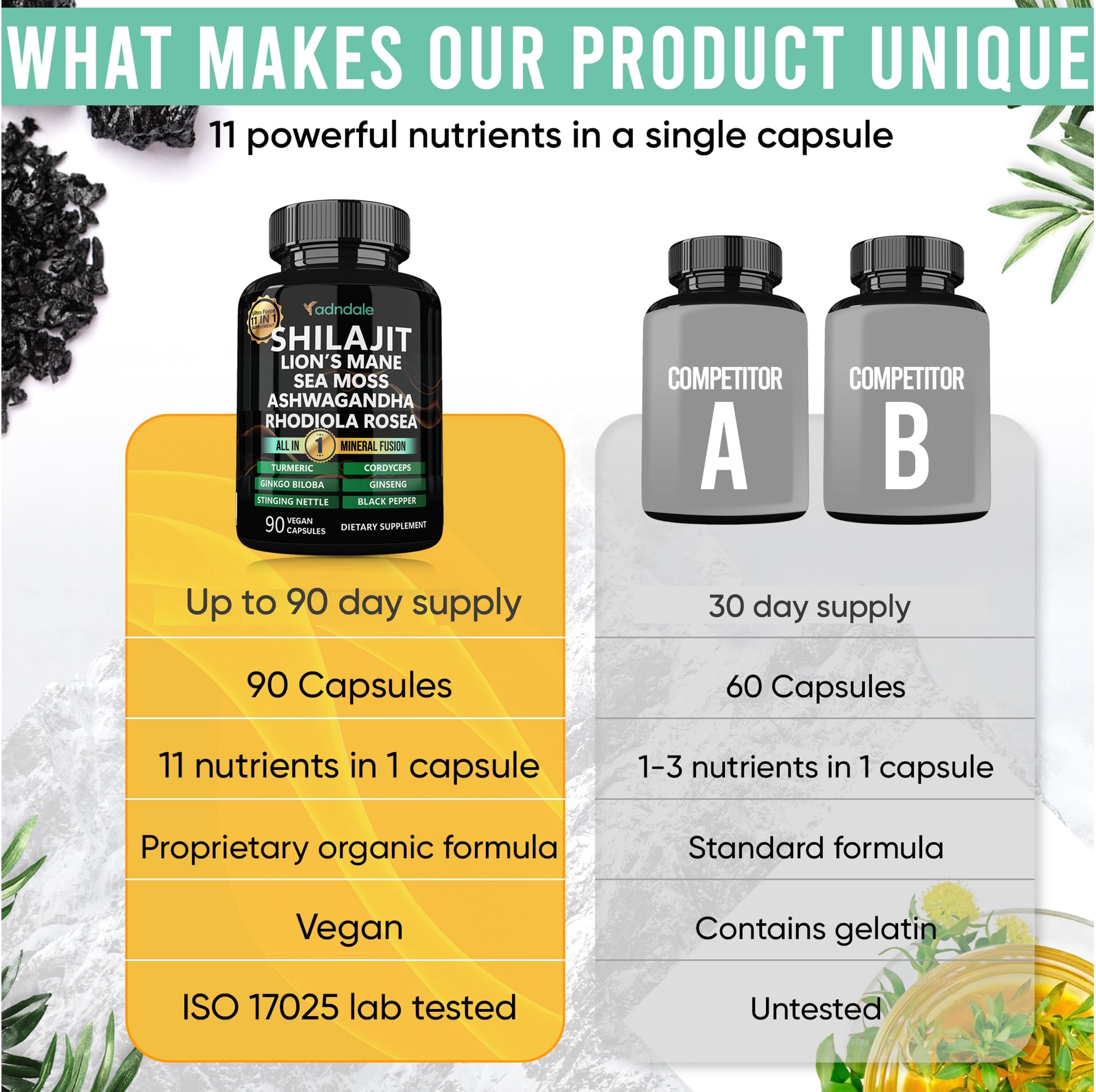 Adndale Shilajit Capsules with a measuring spoon