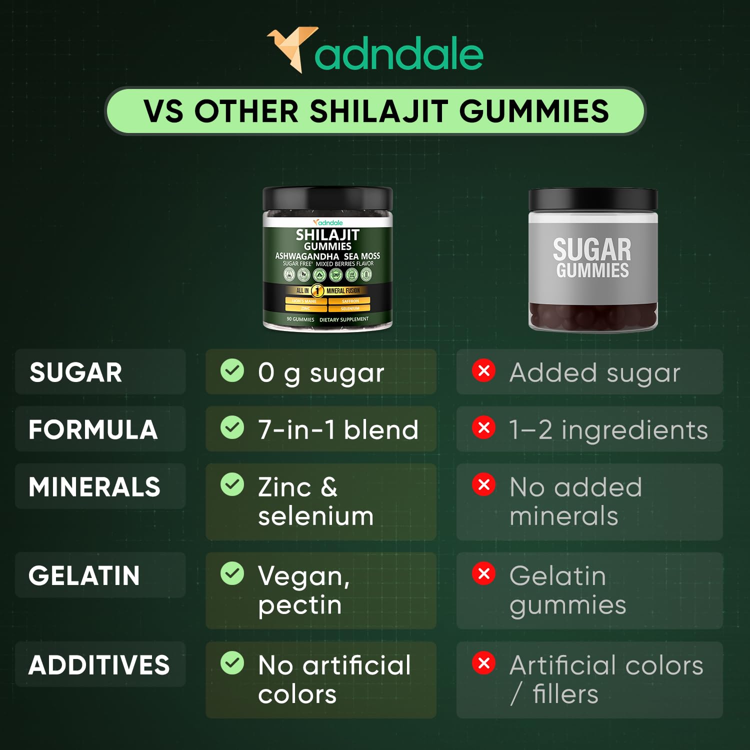 Adndale Shilajit Gummies displayed with other herbal supplements