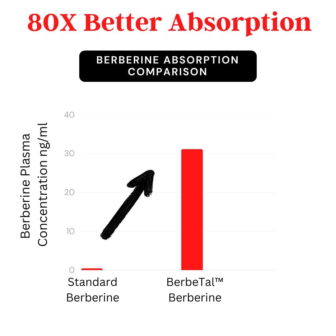 Advanced Bionetix Berberine 1500mg packaging box