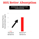 Advanced Bionetix Berberine 1500mg packaging box