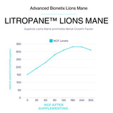Advanced Bionetix Lion's Mane Mushroom Supplement in a lifestyle setting