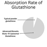 Advanced Bionetix Liposomal Glutathione 500mg liquid inside a spoon