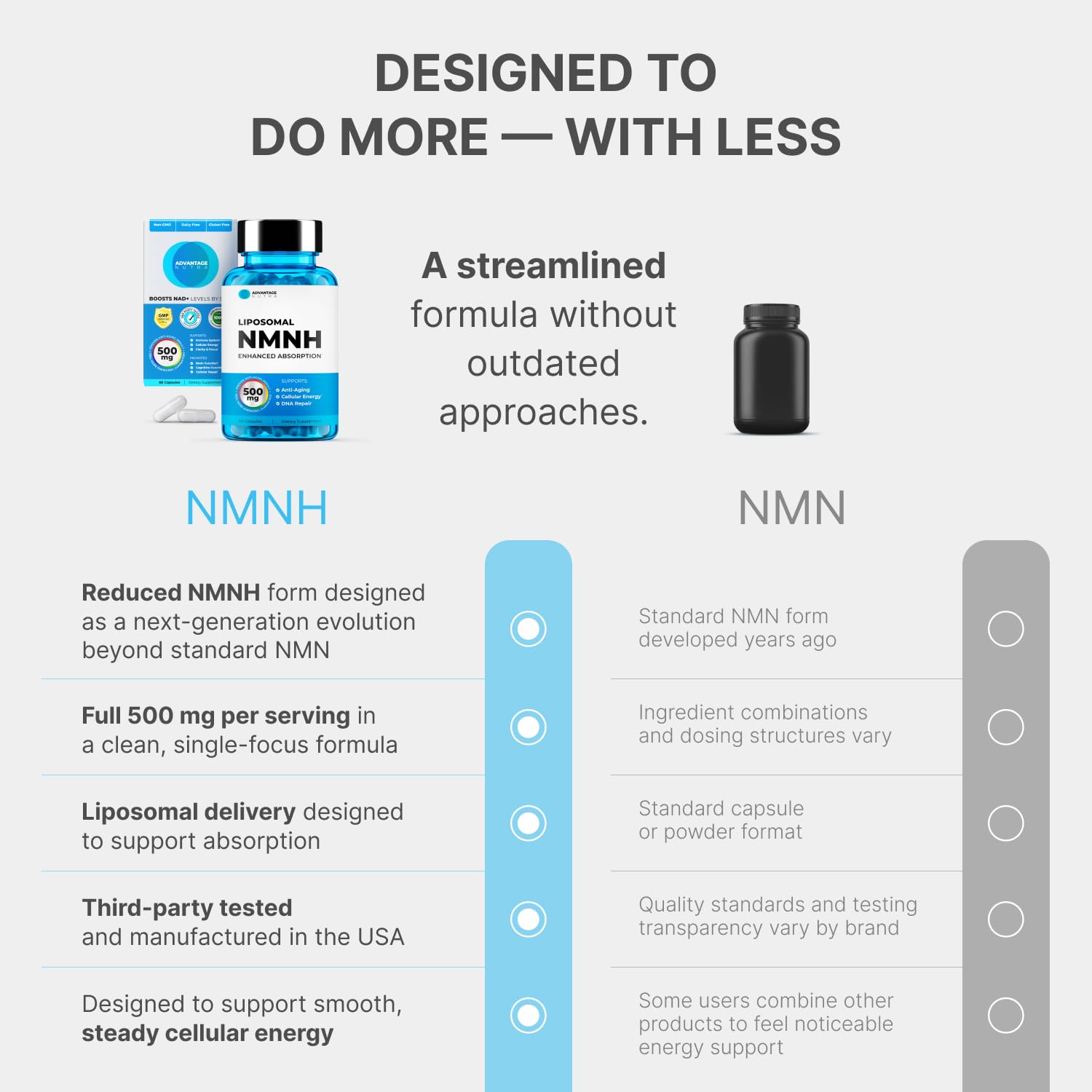 AdvantageNutra NMNH Supplement 500mg capsules