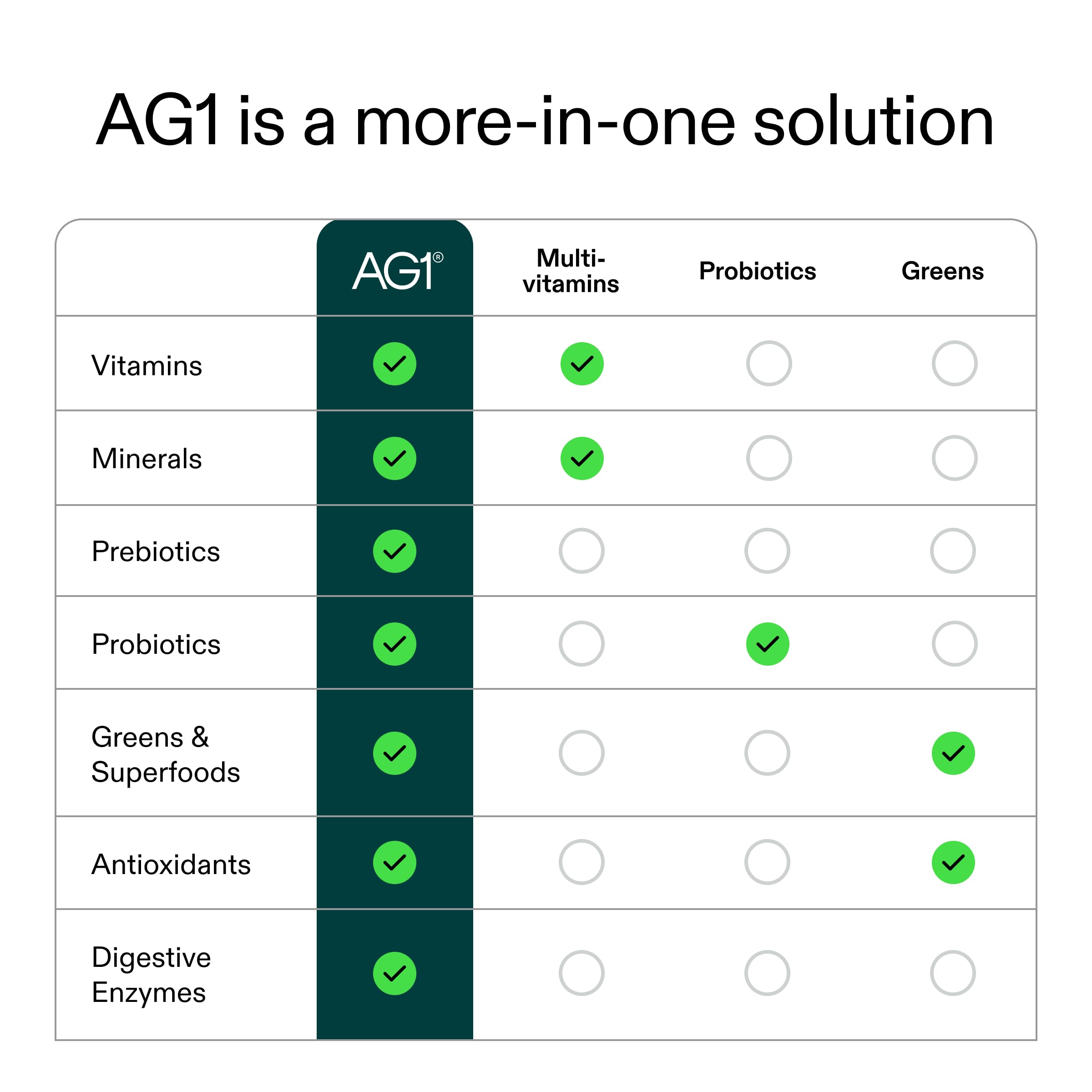 AG1 Daily Health Supplement 168g back view with ingredients