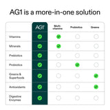 AG1 Daily Health Supplement 168g back view with ingredients