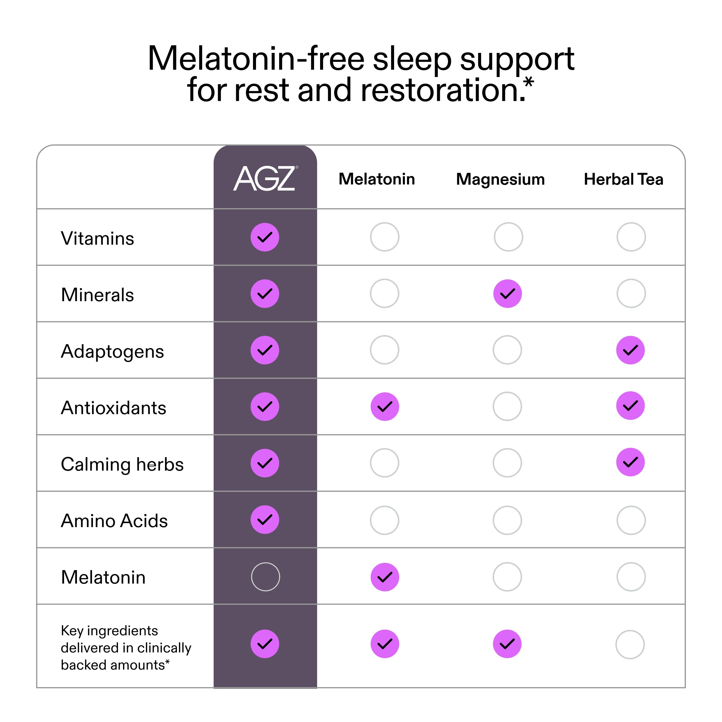 AG1 Sleep Drink AGZ nutritional information on back of packaging