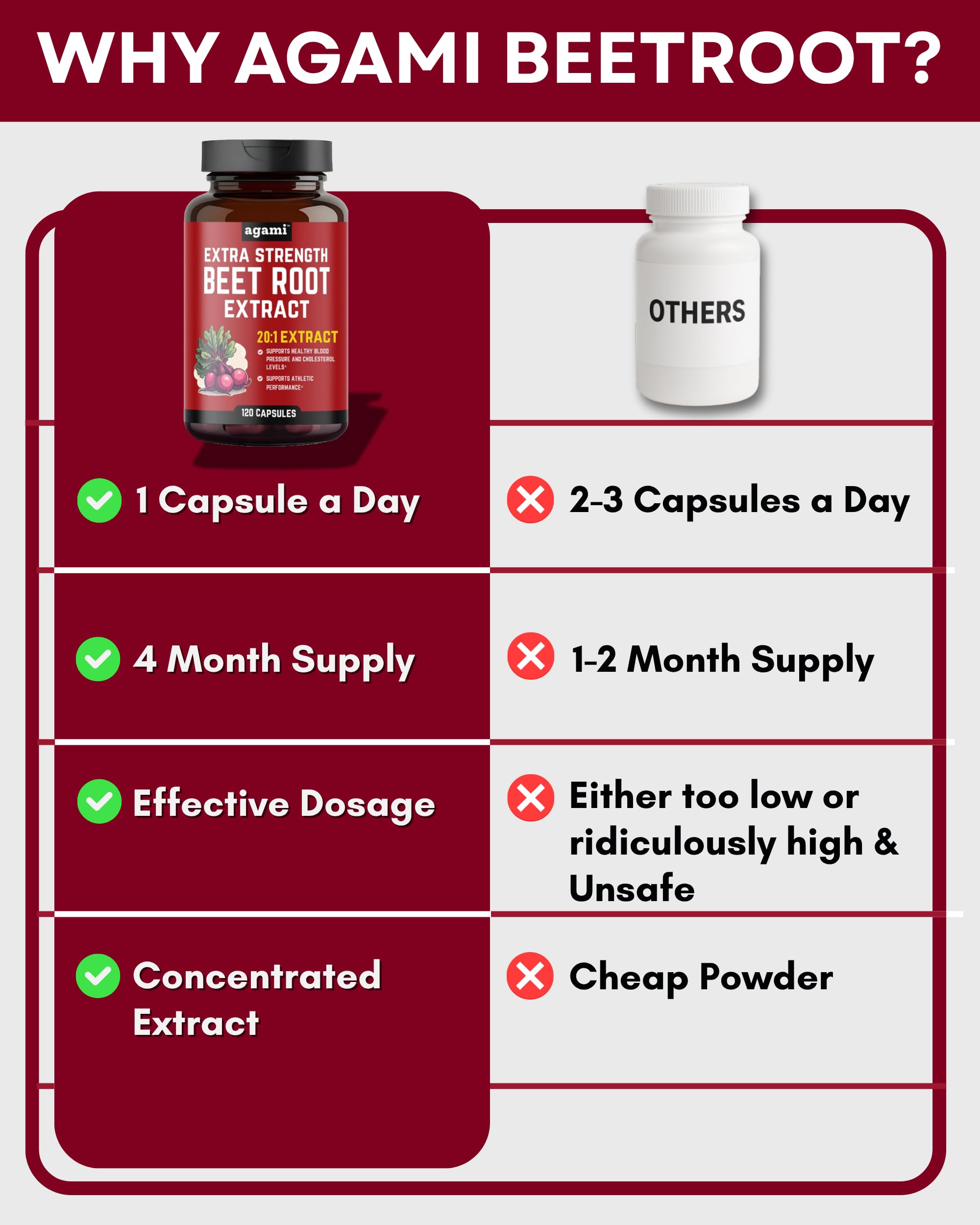 Agami Beetroot Extract Capsules on wooden table