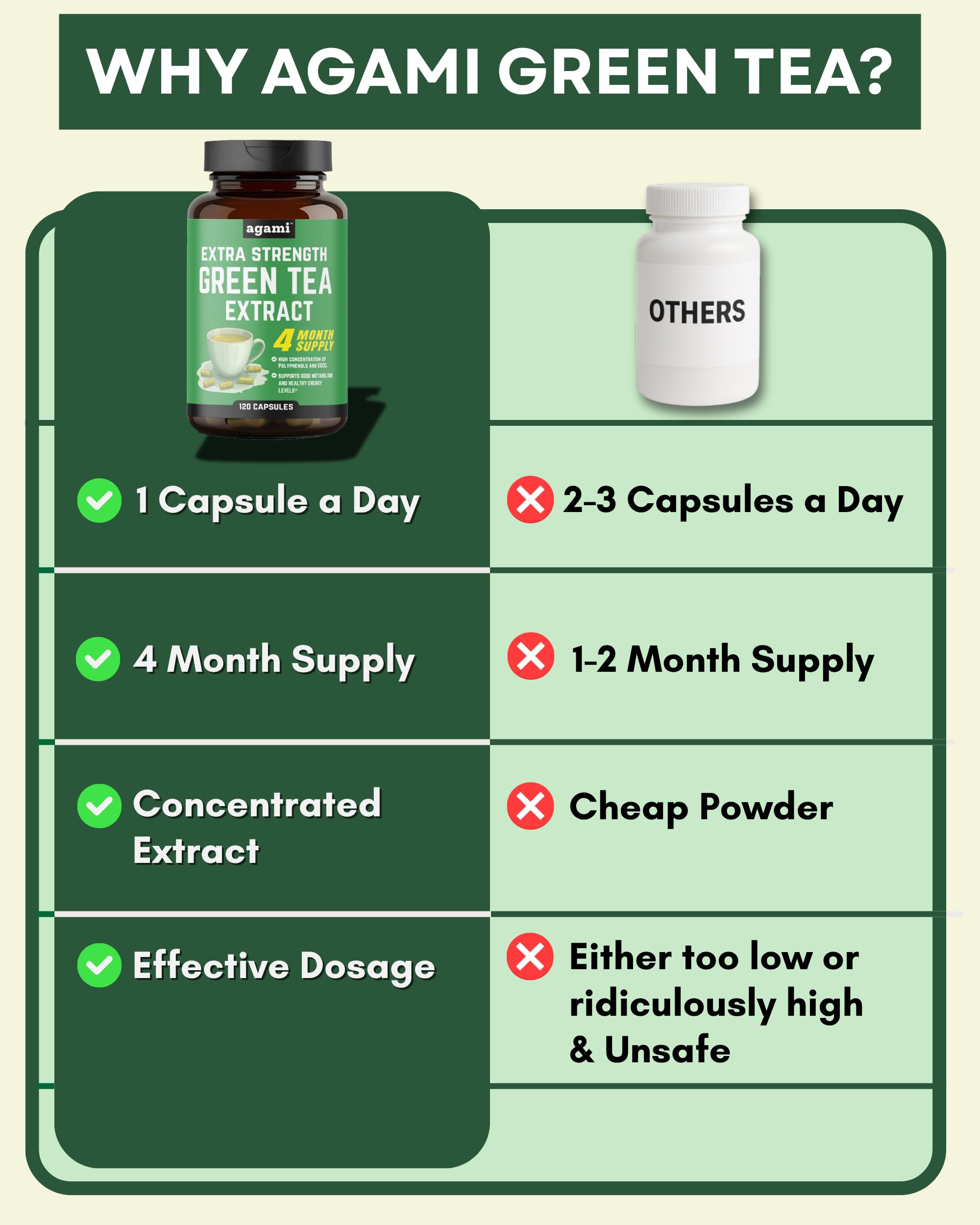 Agami Green Tea Capsules with nutritional information