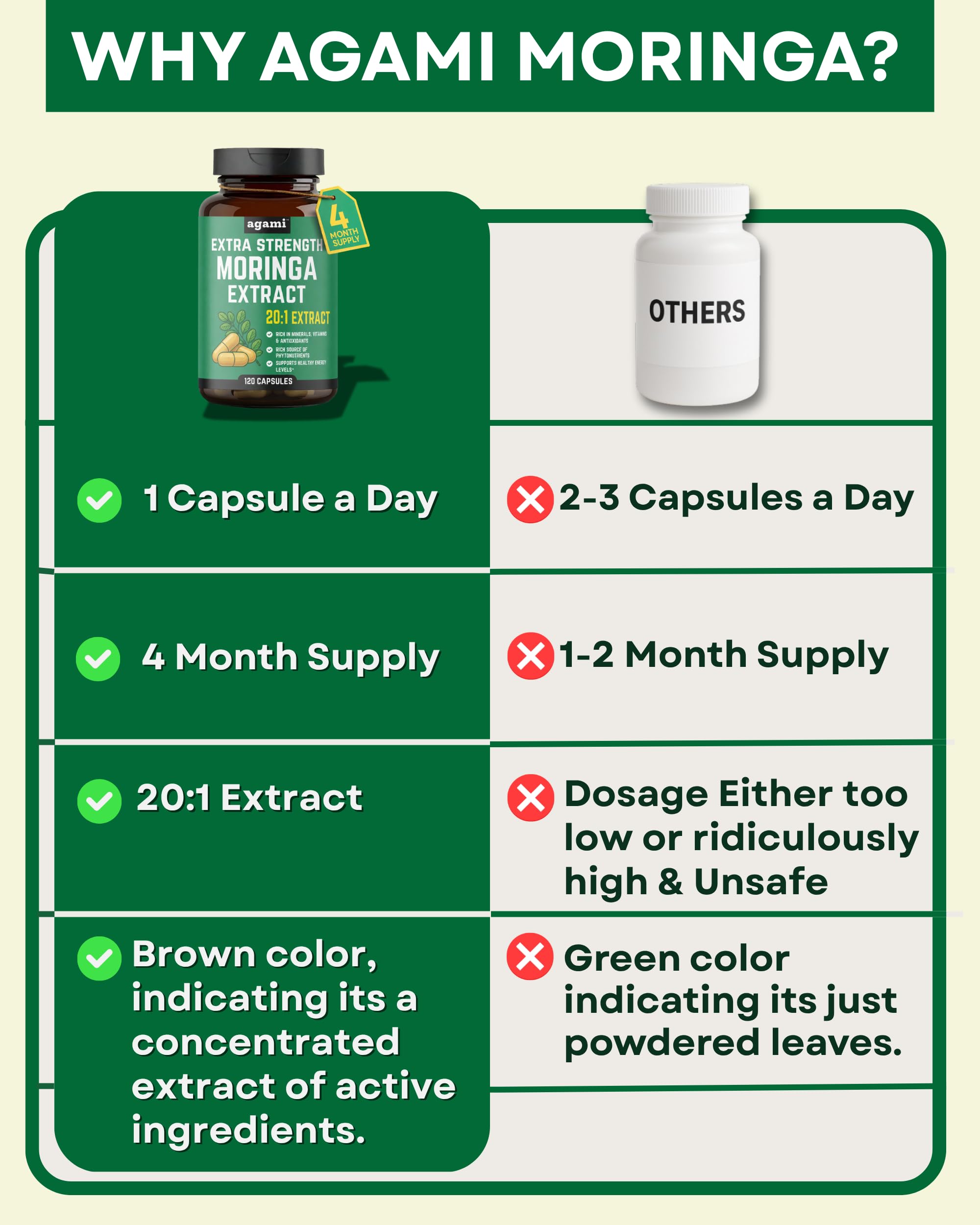 Agami Moringa Extract Capsules 400mg with measuring spoon