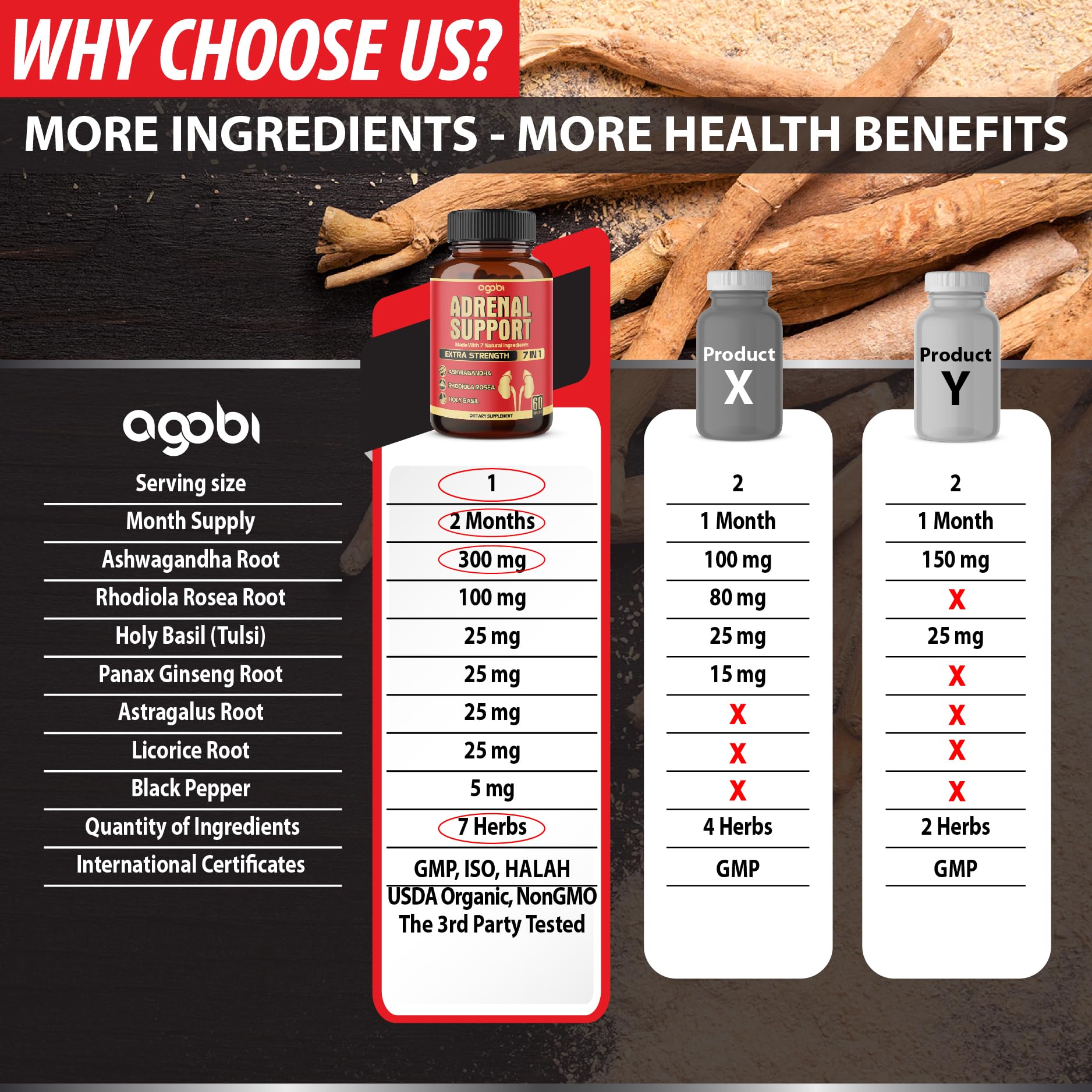agobi Adrenal Extracts Supplement capsules on a table