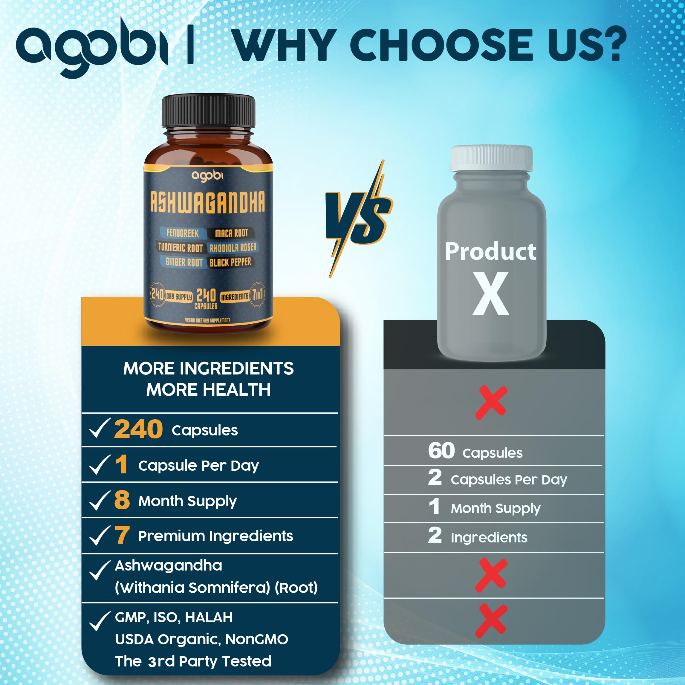 agobi Ashwagandha Adrenal Support Supplement capsule close-up