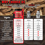 agobi Ashwagandha Capsules on a wooden table with lifestyle background