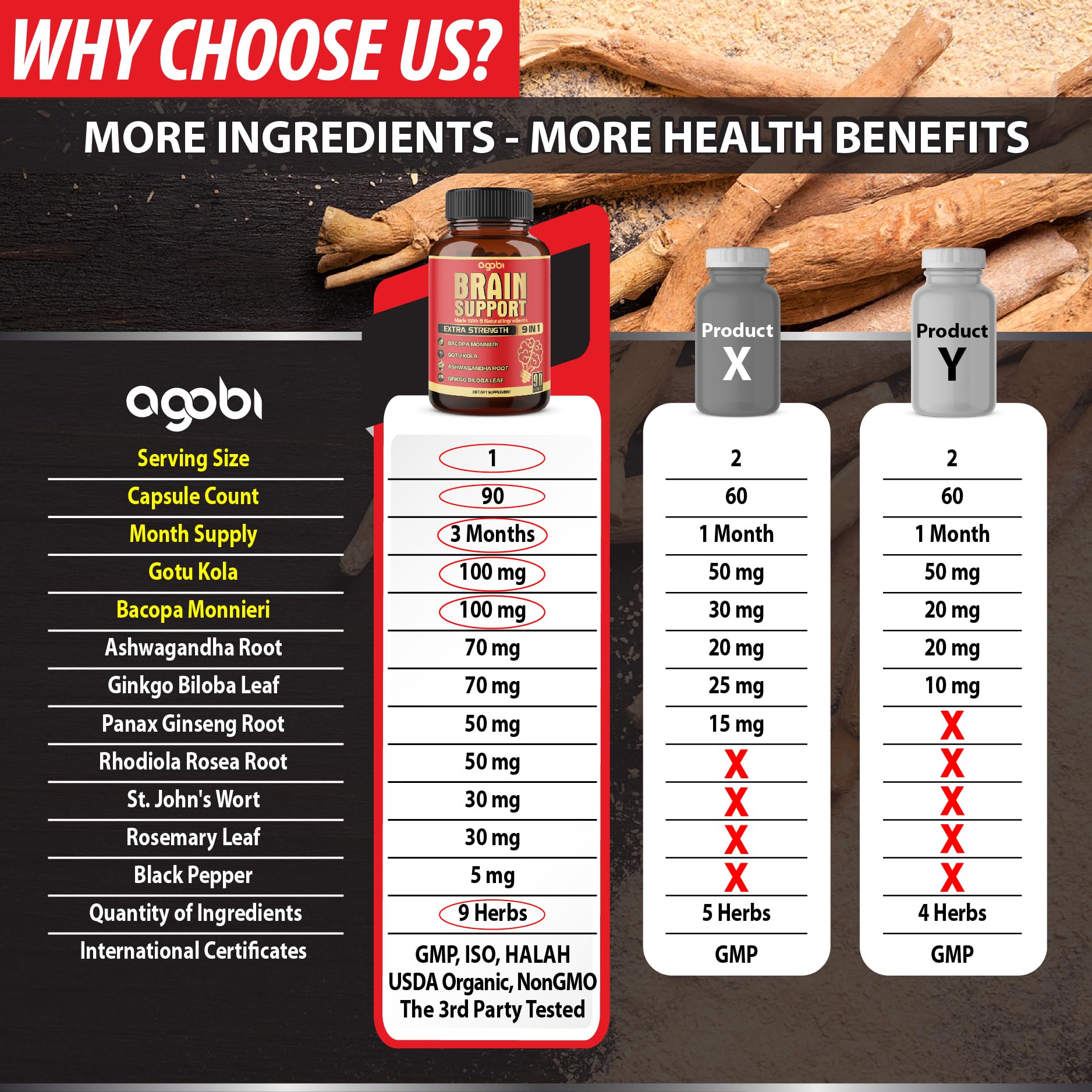 agobi Bacopa Monnieri Brain Support Supplement capsules on a wooden table