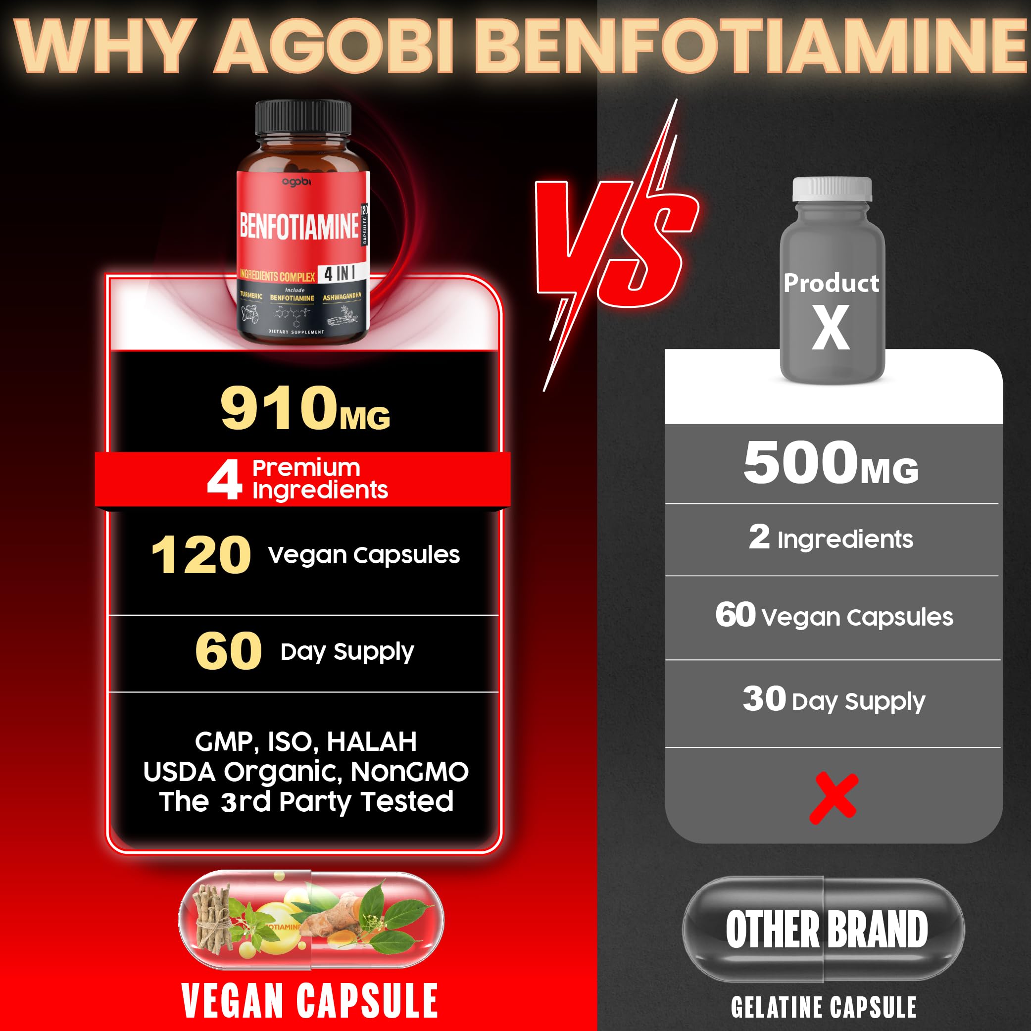 agobi Benfotiamine Supplement capsules in hand