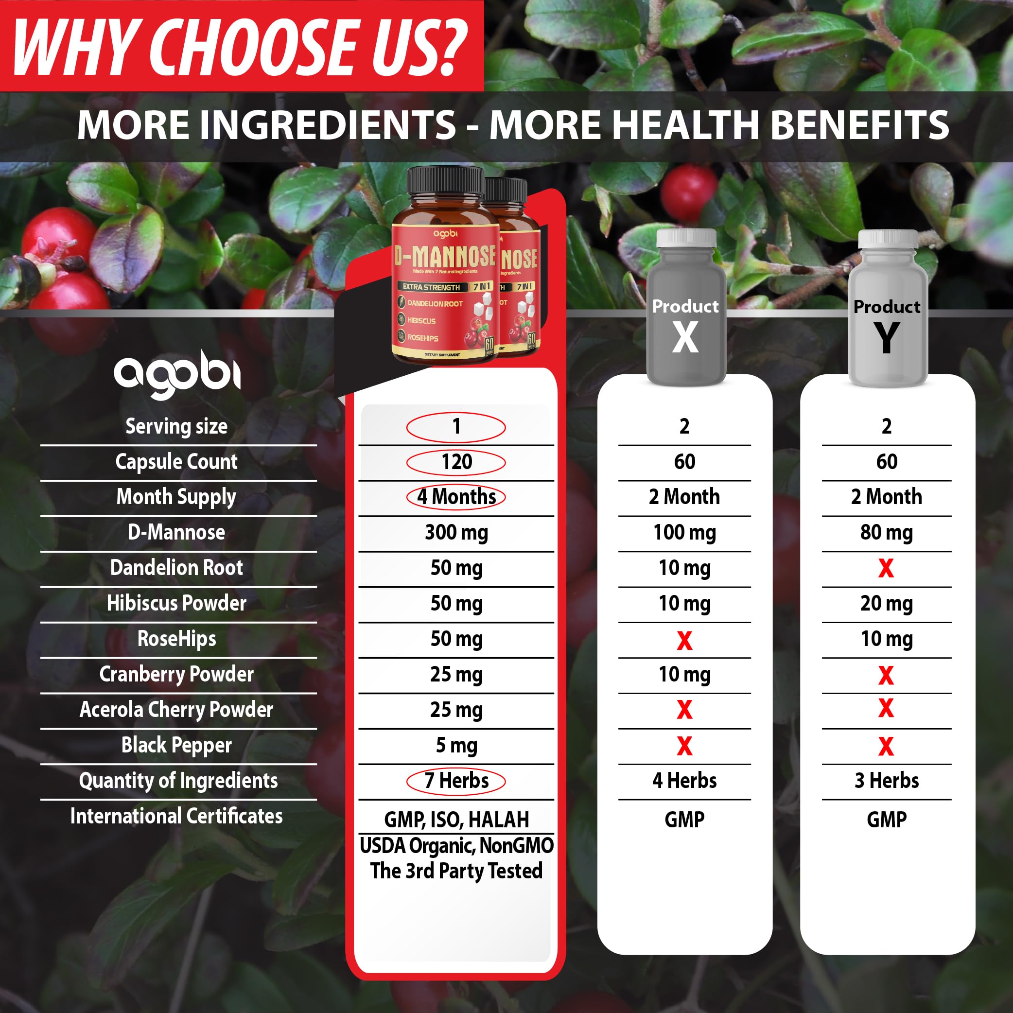 agobi D-Mannose Cranberry Supplement bottle with cap open