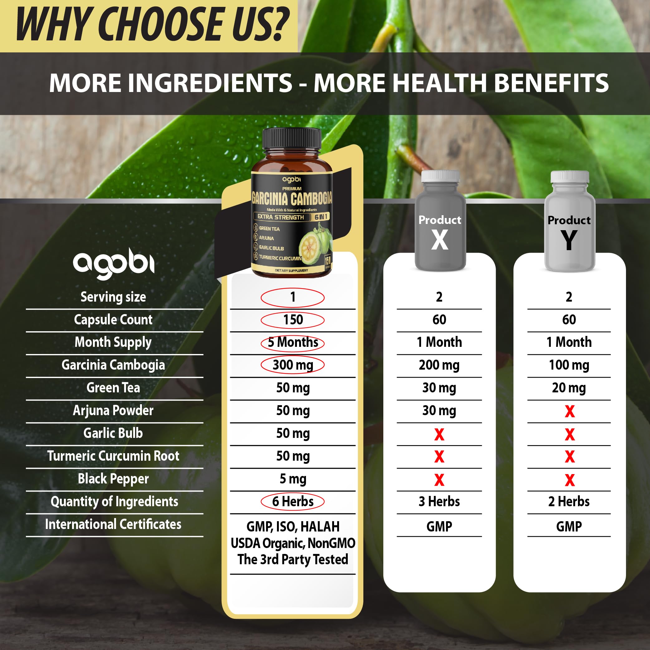 agobi Garcinia Cambogia bottle with capsules beside it