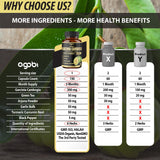 agobi Garcinia Cambogia bottle with capsules beside it