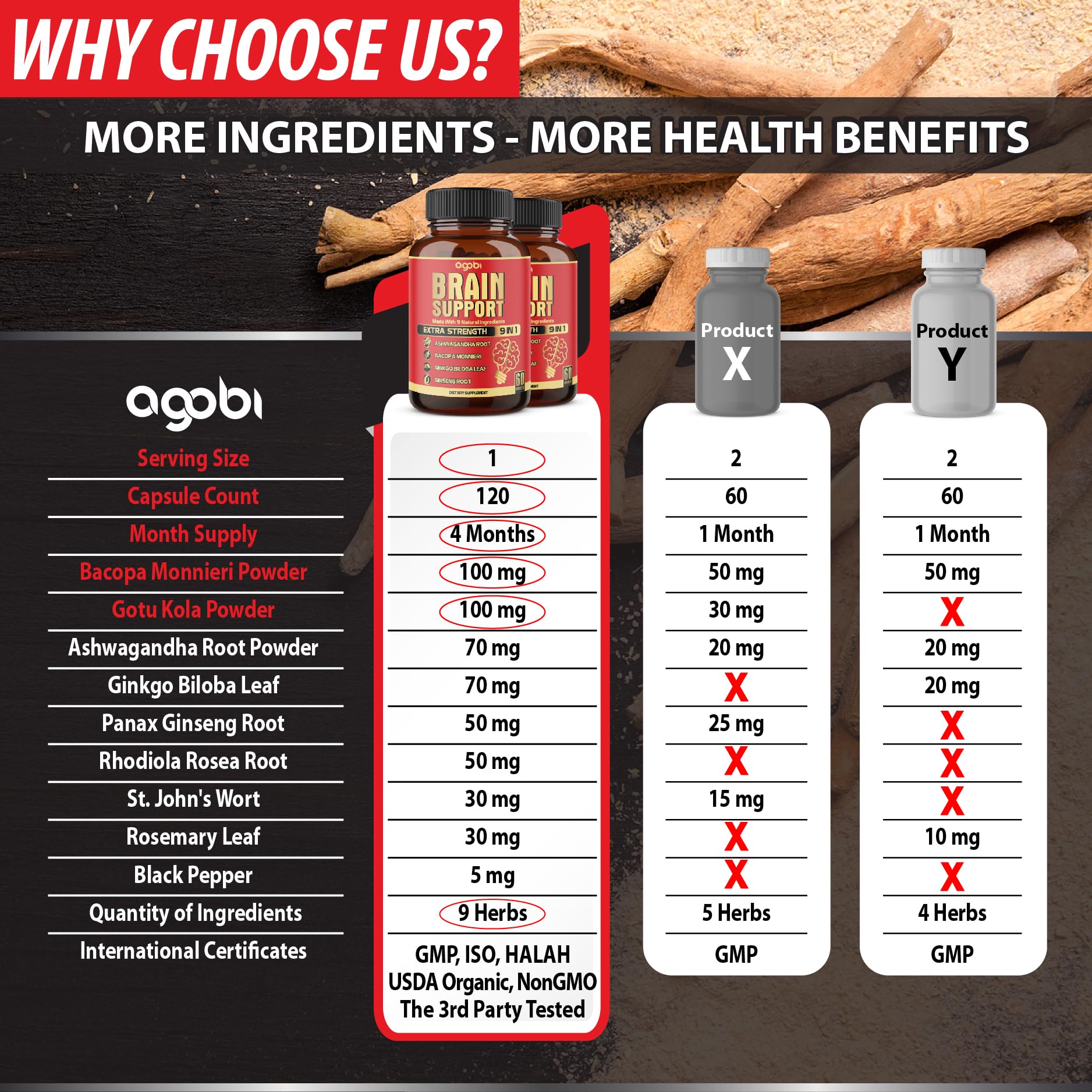 agobi Ginkgo Biloba 9-in-1 Herbal Supplement Capsules ingredients list