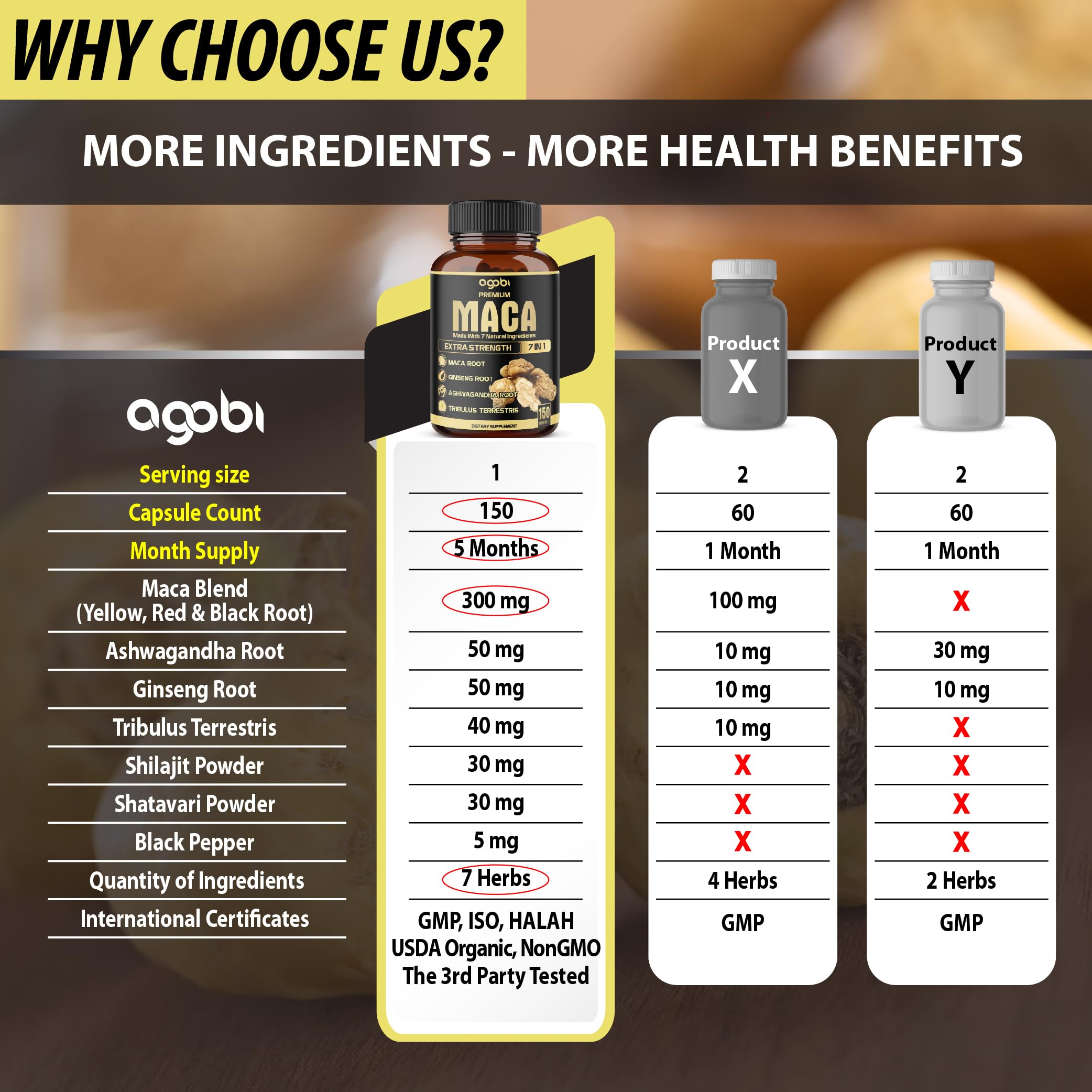 agobi Maca Root Supplement bottle with a measuring spoon and capsules