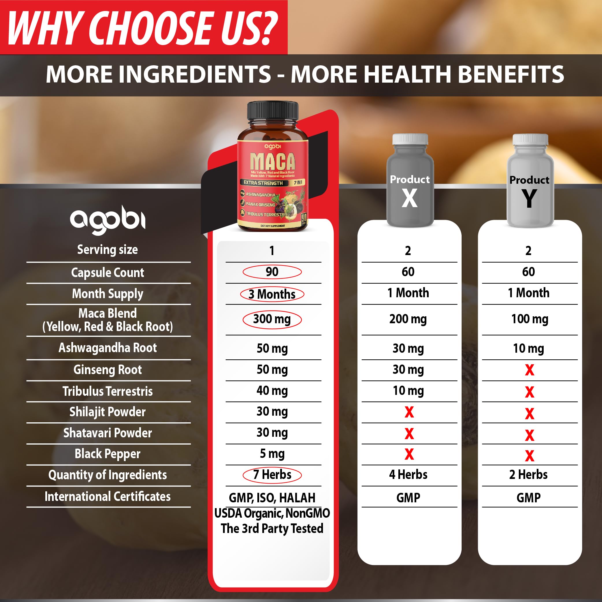 agobi Maca Root Supplement side view of the bottle