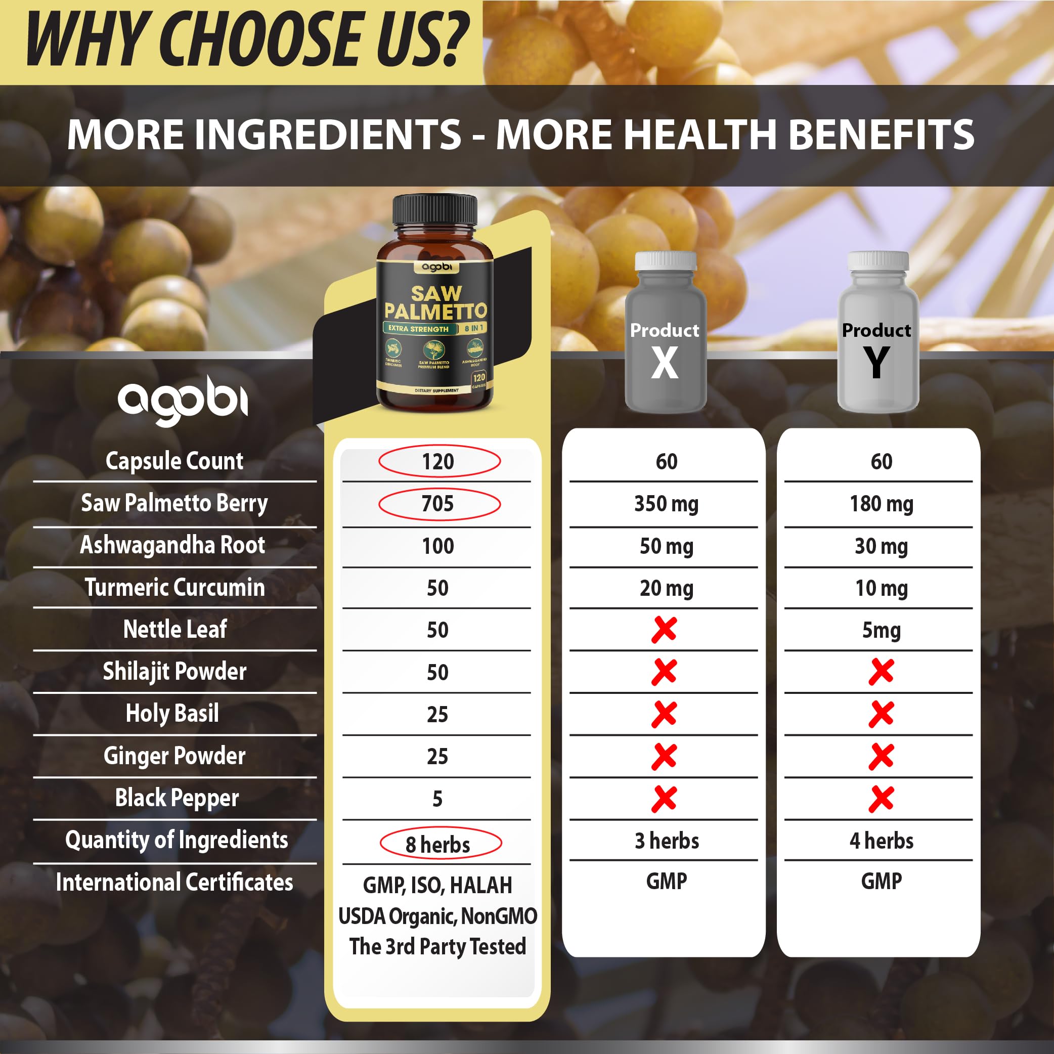 agobi Saw Palmetto Advanced Blend bottle side view