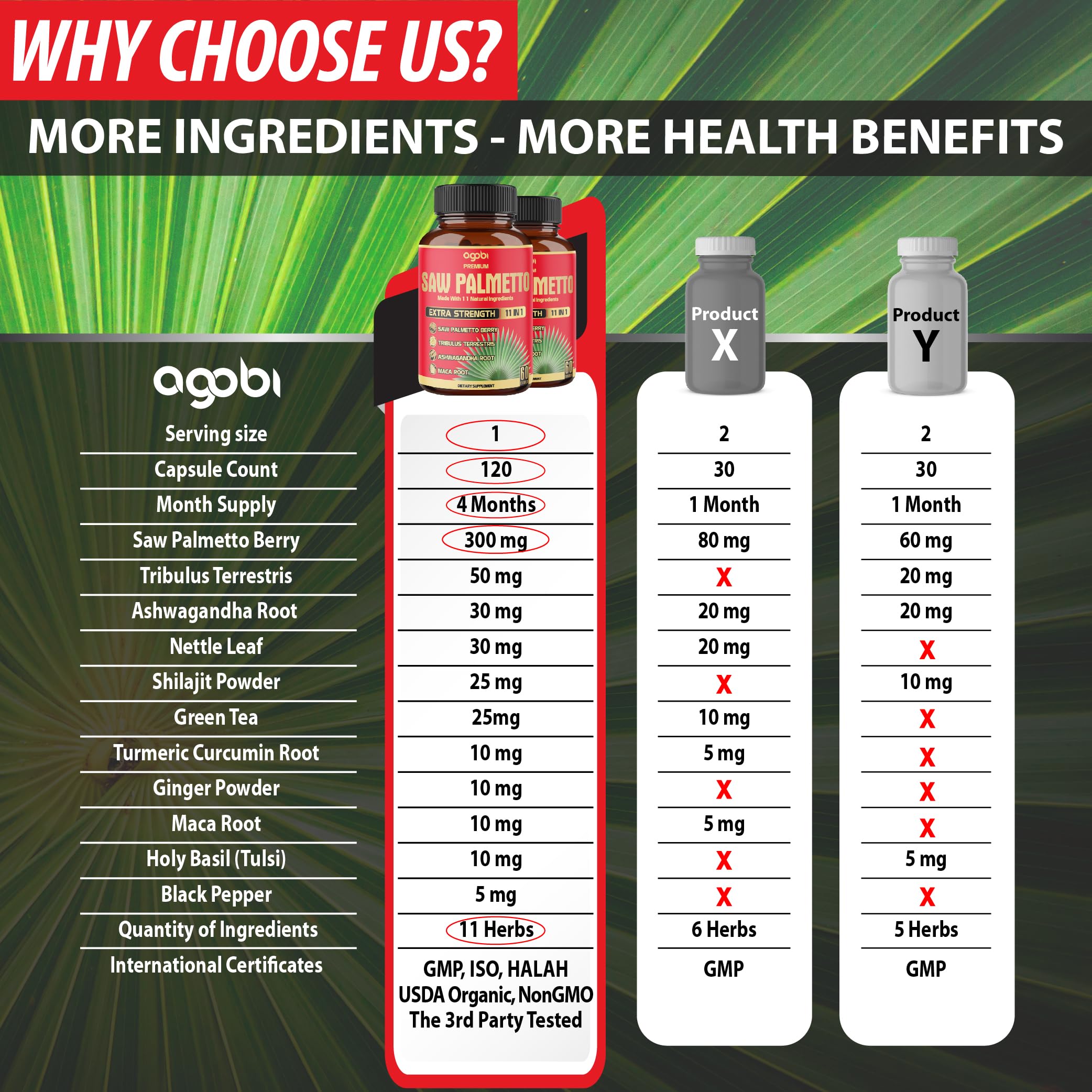 agobi Saw Palmetto Berry Supplement 5300mg ingredients list