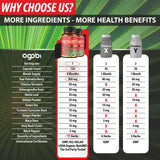 agobi Saw Palmetto Berry Supplement 5300mg ingredients list