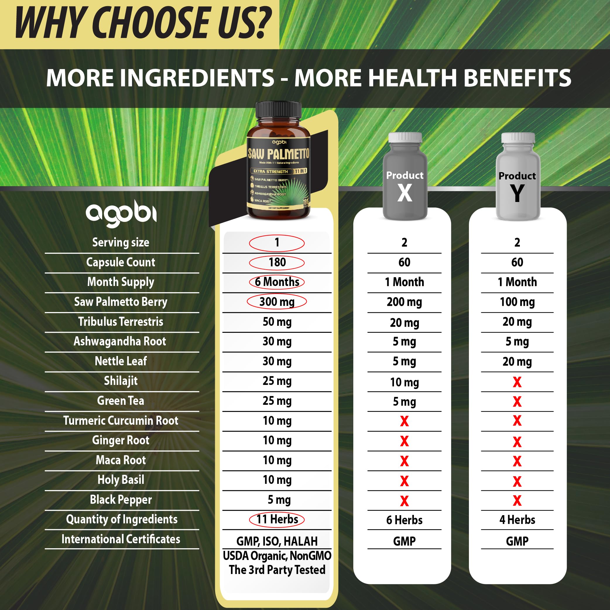 agobi Saw Palmetto Berry Supplement ingredients list