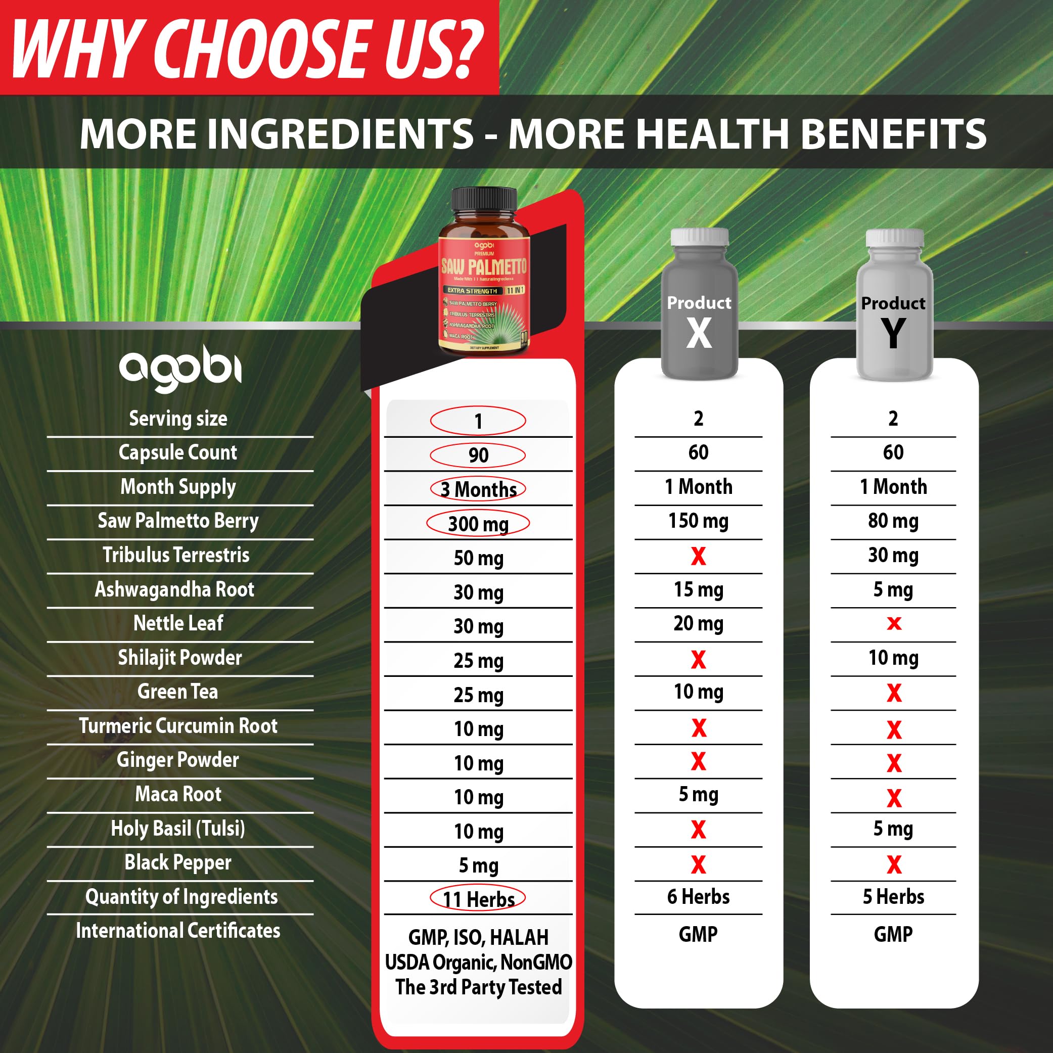 agobi Saw Palmetto Complex ingredients list