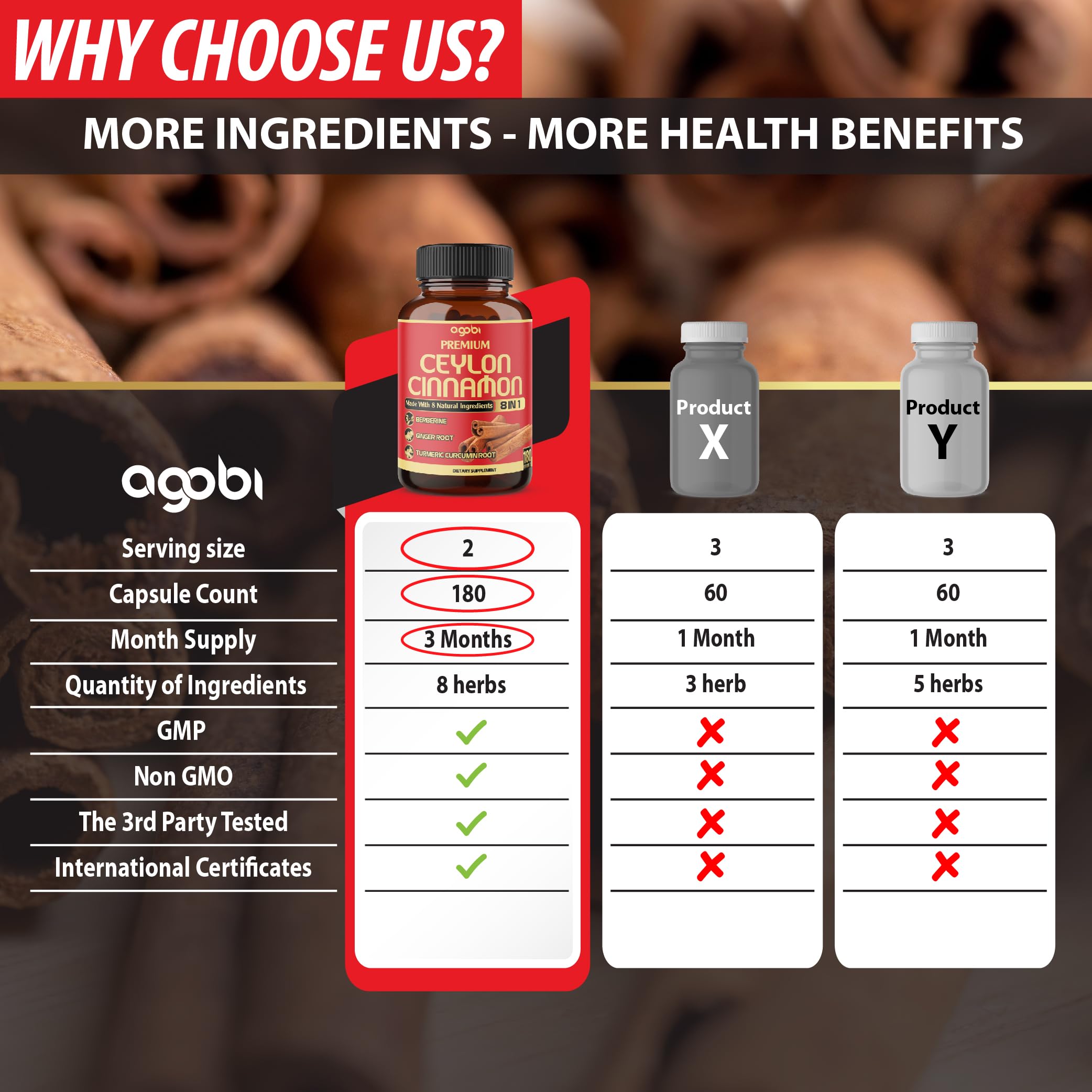 agobi Turmeric Supplement pills in hand