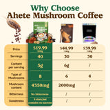 Ahete Mushroom Coffee Blend packaging side view
