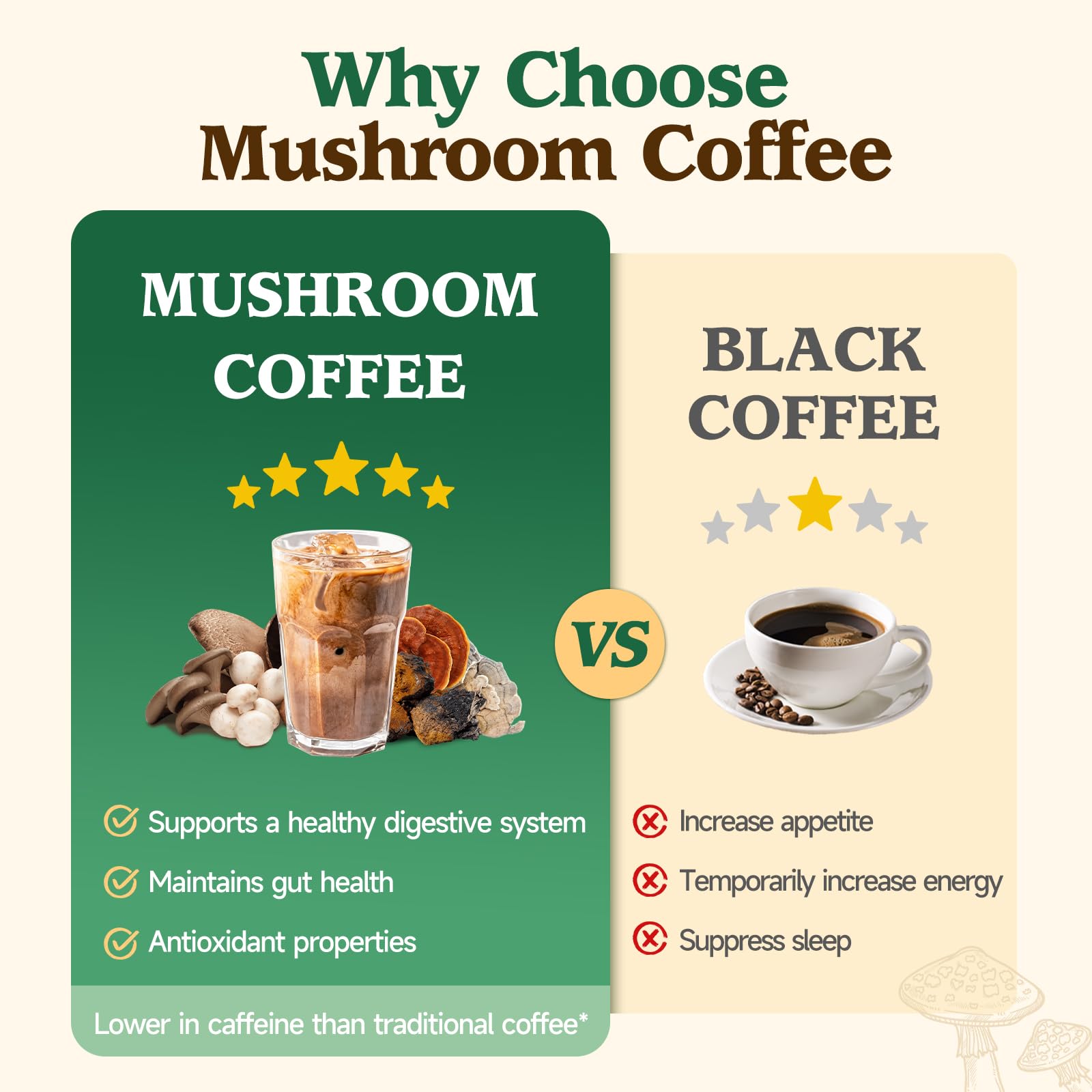 Ahete Mushroom Coffee Blend served in a smoothie