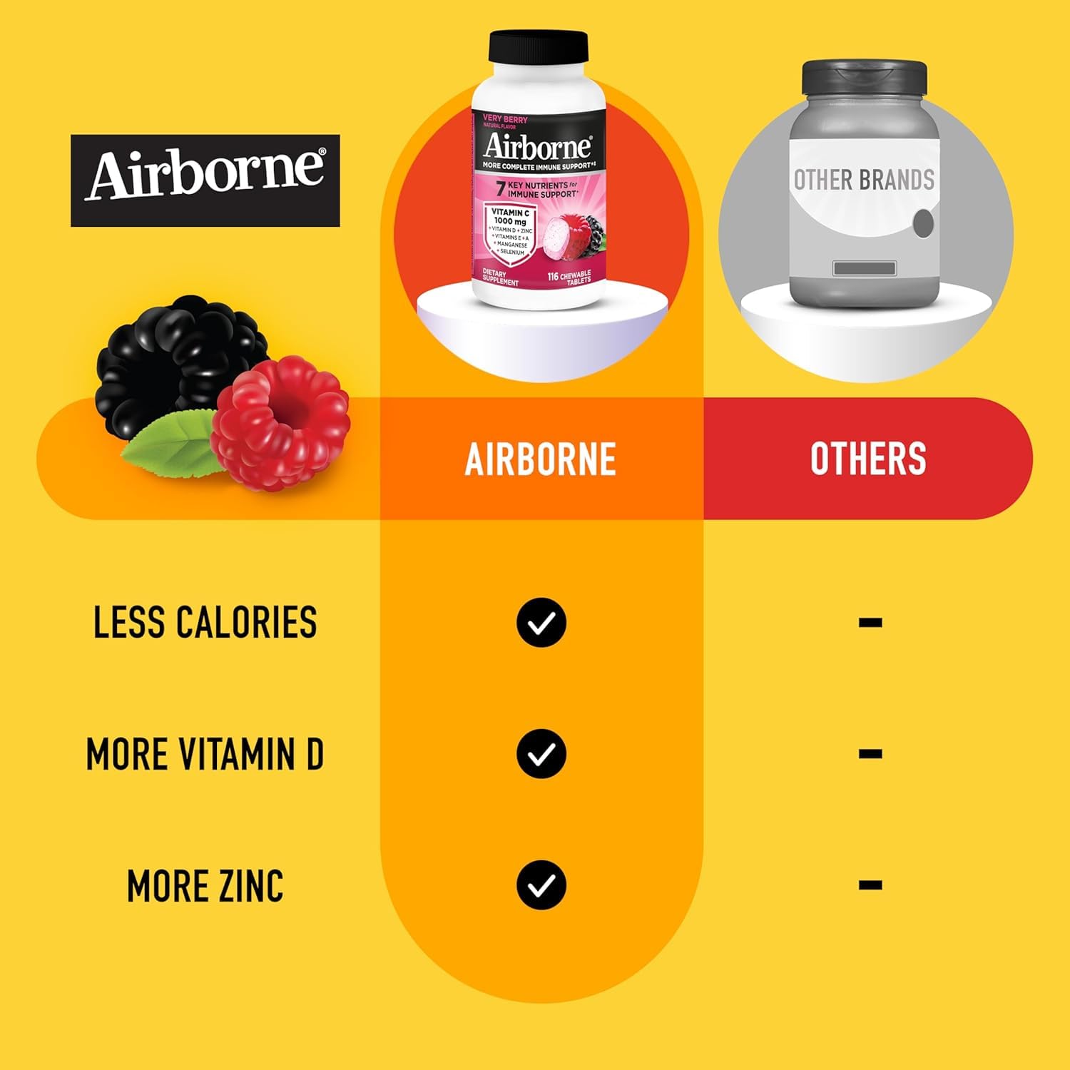 Airborne Chewable Vitamin C 1000mg with Zinc tablets in hand