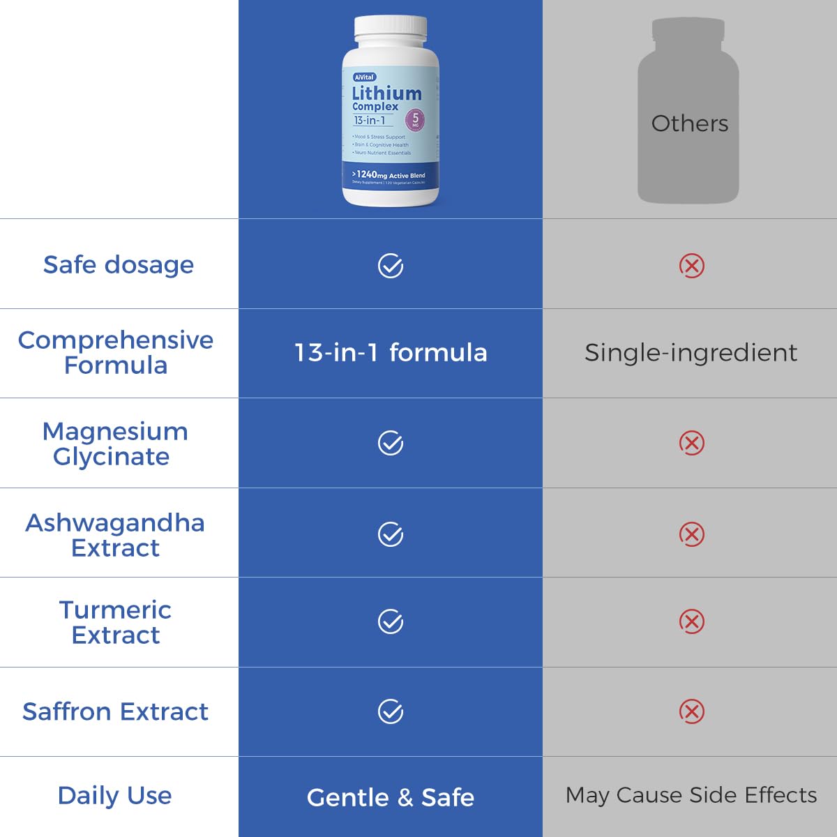 AiVital 13-in-1 Balanced Support Complex bottle with natural background