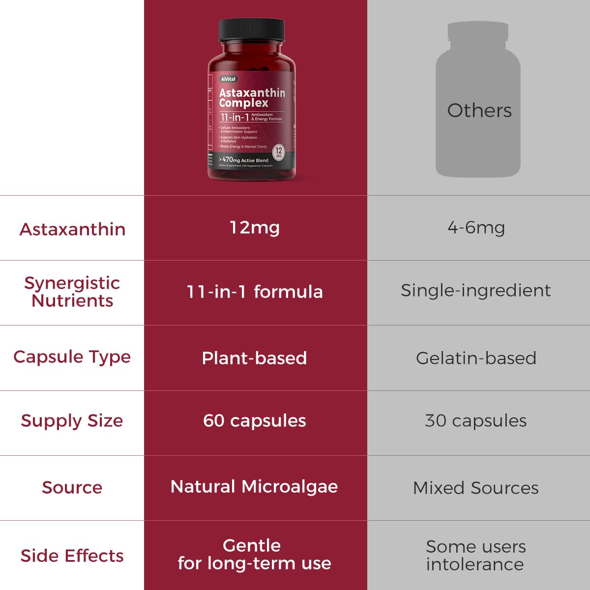 AiVital Astaxanthin Complex capsules in a hand