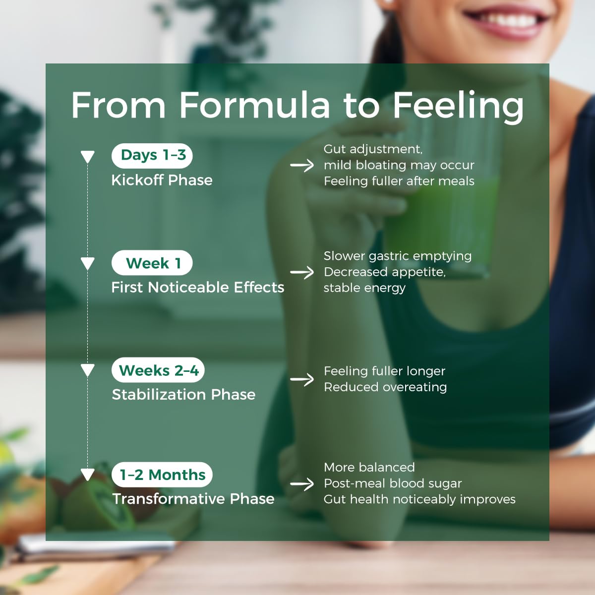 AiVital Prebiotic Supplement 180g nutritional information