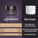 Ajoblanco Himalayan Shilajit Resin ingredients list